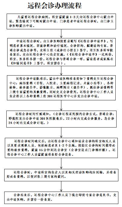 远程会诊流程图